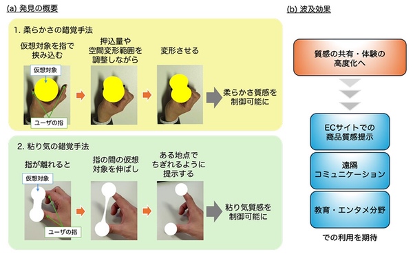 本研究の概要