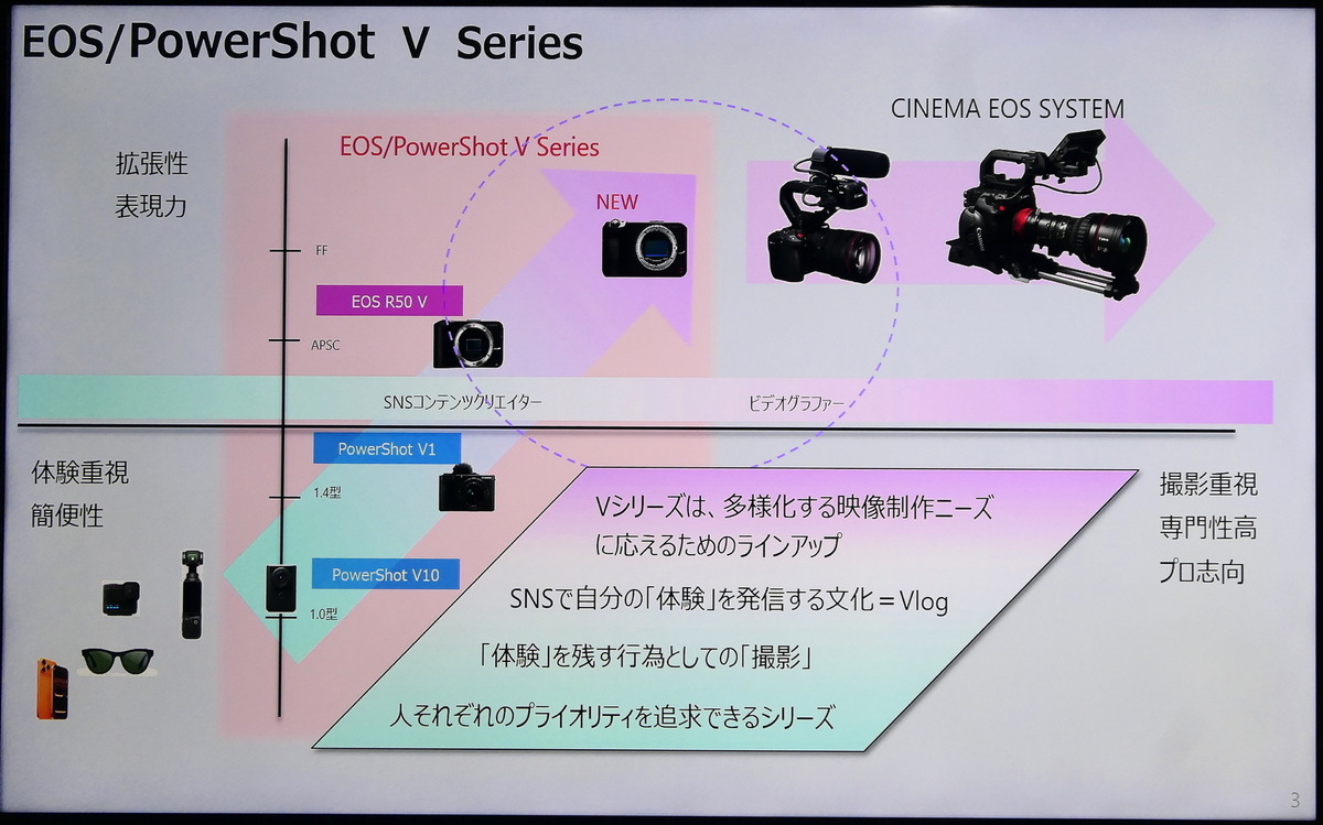 「EOS R6 V」発表会レポート
