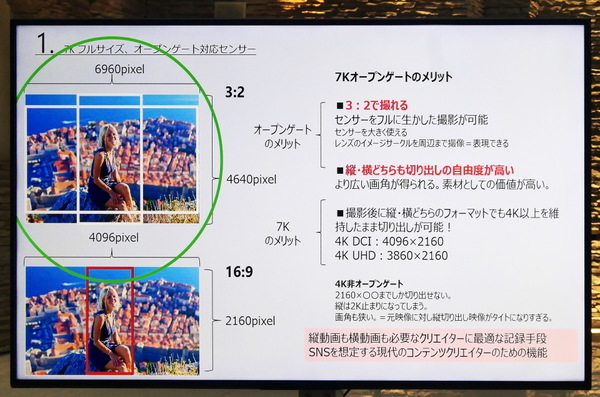 「EOS R6 V」発表会レポート