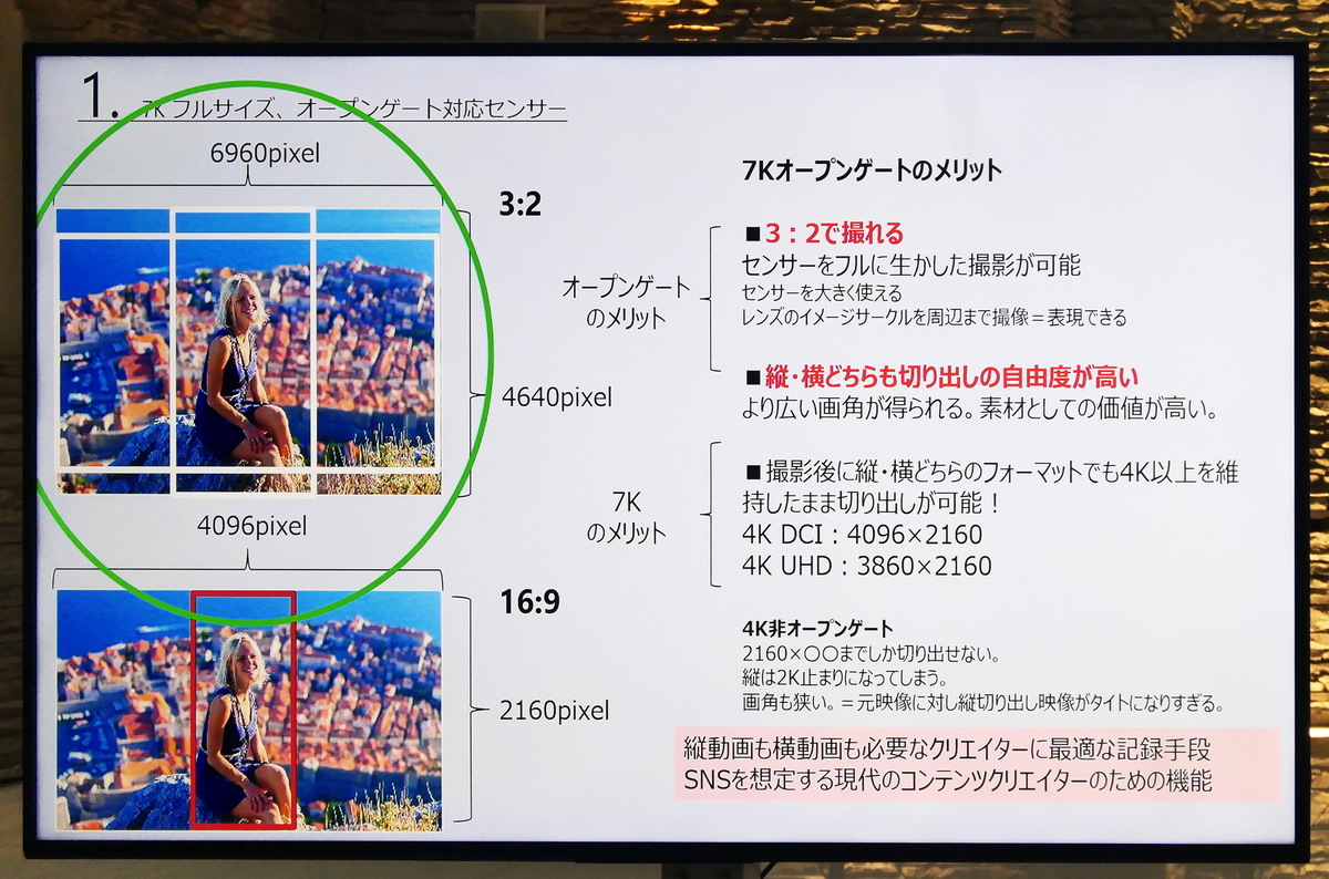 「EOS R6 V」発表会レポート