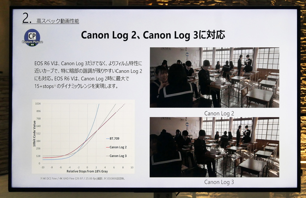「EOS R6 V」発表会レポート