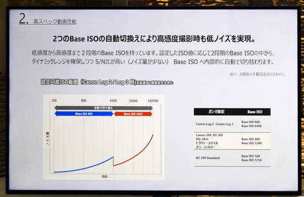 「EOS R6 V」発表会レポート