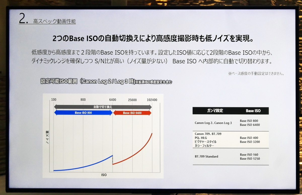 「EOS R6 V」発表会レポート