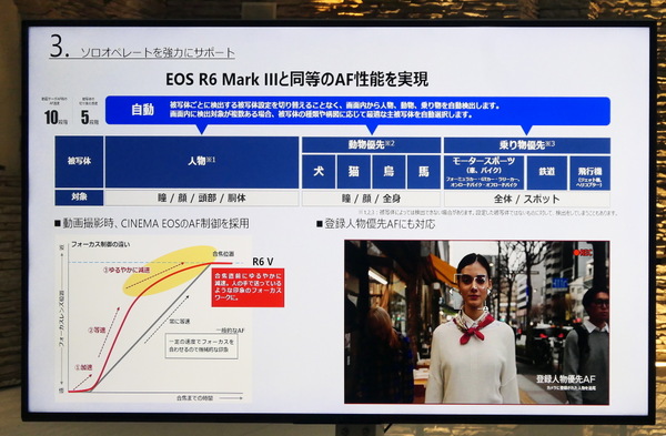 「EOS R6 V」発表会レポート