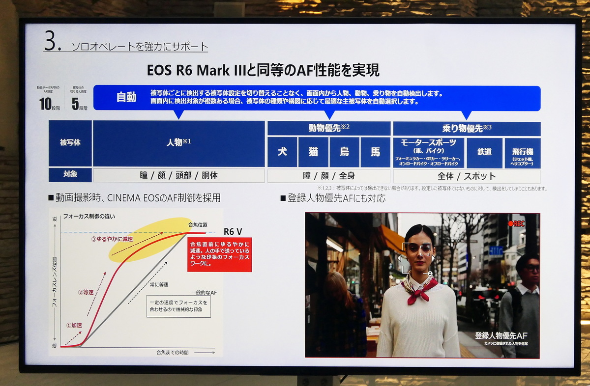 「EOS R6 V」発表会レポート