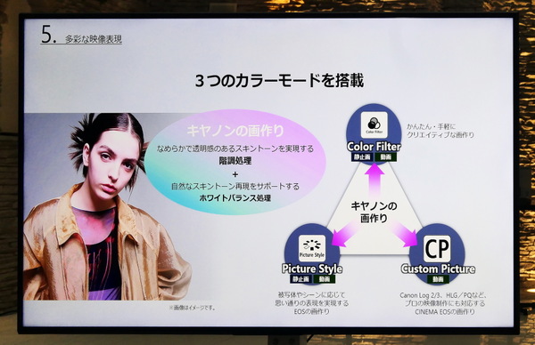 「EOS R6 V」発表会レポート