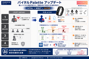 バイタルデータと現場環境データから熱中症リスクを評価　「バイタルPalette」、現場WBGT環境データを統合する機能追加