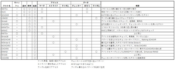 Windowsメモリ診断