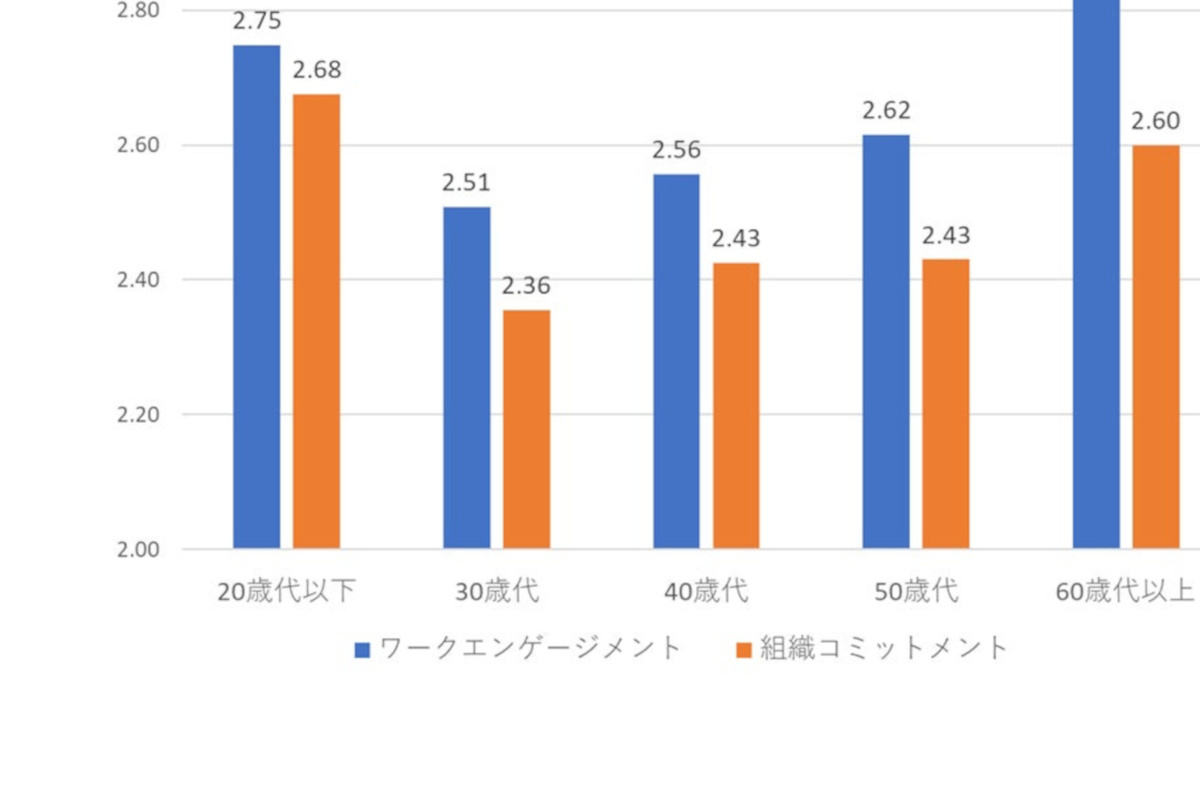 企業内“20代優遇”で30代が孤立／APAC政府で「ソブリンAI」投資意欲高まる／南海トラフ地震、企業の危機意識は高いが備えは低調、ほか