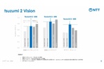 業務DXのラストマイルを埋める　純国産LLM「tsuzumi 2」にVisionモデル　機微情報の図表理解に強み