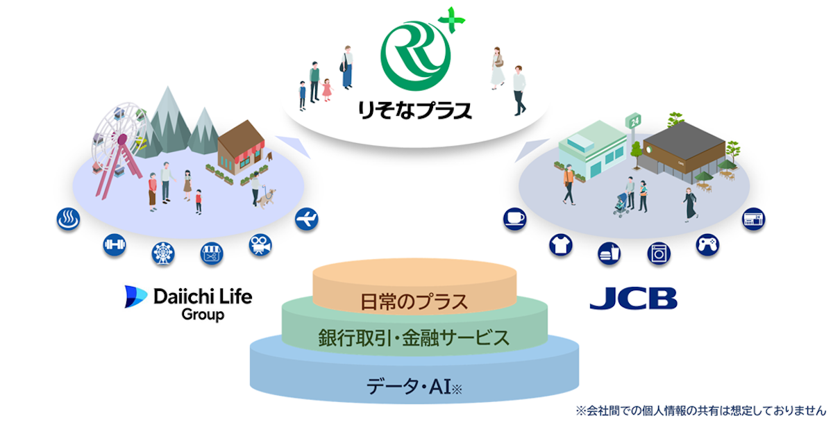 3社の協業のイメージ図