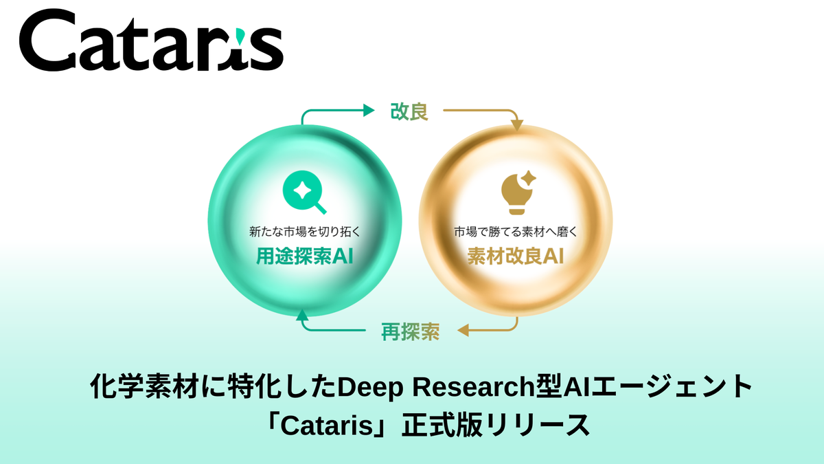 化学素材業界向けAIプラットフォーム「Cataris」正式版提供開始　用途探索から顧客候補抽出、改良提案まで支援