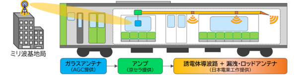 実験設備の概要