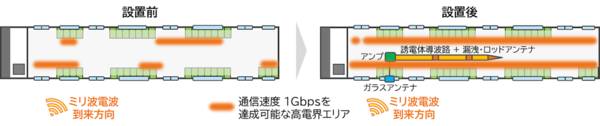 中継の有無による変化のイメージ