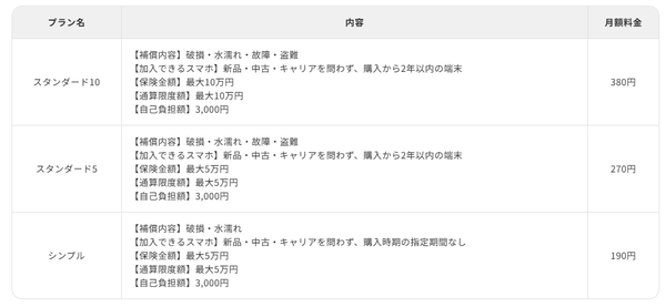 スマホ保険