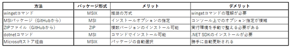 PowerShell