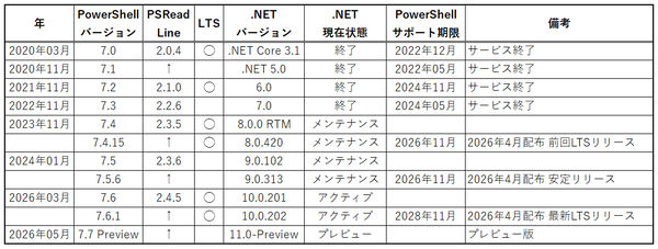 PowerShell
