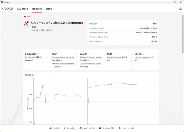 UL Procyon AI Computer Vision 2.0 BenchmarkにおけるPrestige 14 Flip AI+ D3Mの統合GPU使用時スコア