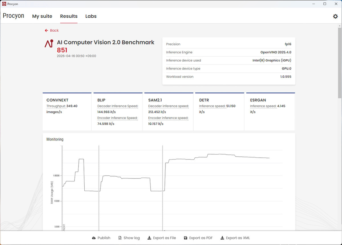 UL Procyon AI Computer Vision 2.0 BenchmarkにおけるPrestige 14 Flip AI+ D3Mの統合GPU使用時スコア