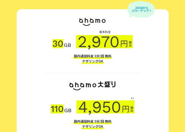 格安SIM