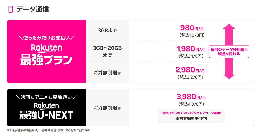 格安SIM