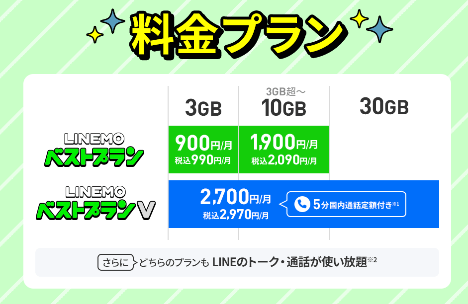 格安SIM