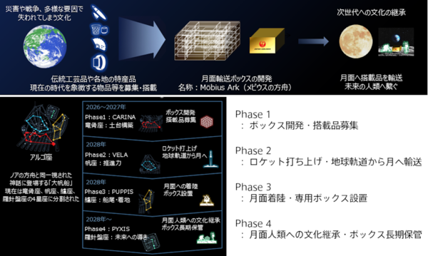プロジェクトの概要