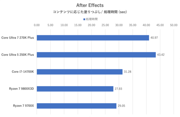 270K Plusと250K Plus