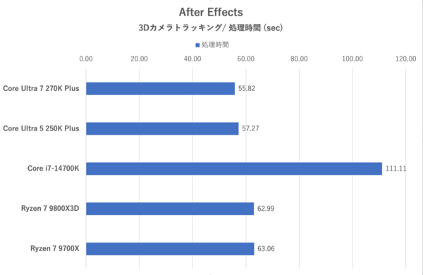 270K Plusと250K Plus