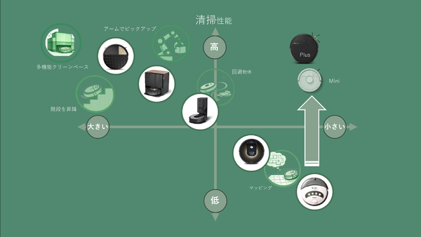 iRobotが日本向け薄型「Roomba Plus 515」発表