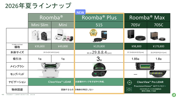 iRobotが日本向け薄型「Roomba Plus 515」発表