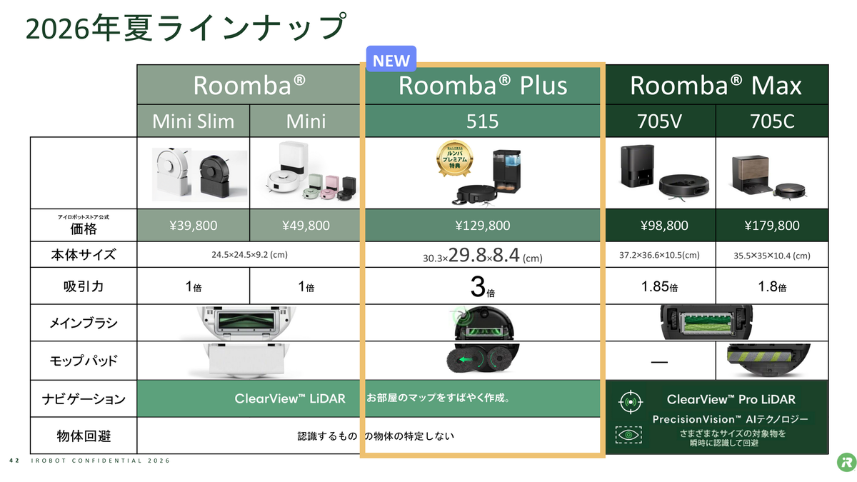 iRobotが日本向け薄型「Roomba Plus 515」発表