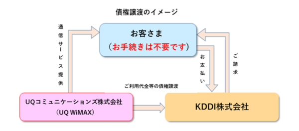 請求元切替後のイメージ