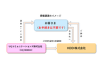 UQ WiMAX、請求元がKDDIに変更へ　利用者が注意すべき点は？