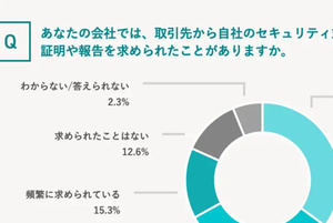 SCS評価制度でセキュリティ投資「増額予定」が8割／大企業と中小企業のAI導入格差は2.7倍／情シスの3人に2人が「シャドーAI増加」実感、ほか