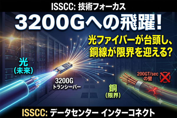 もはや銅配線は限界？ 3200Gイーサネット実現に立ちはだかる200GT/秒の壁