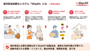 海外配送自動化プラットフォーム「ShipAll」、店舗向けソリューション開始　訪日外国人の購入商品を店頭から海外へ直送