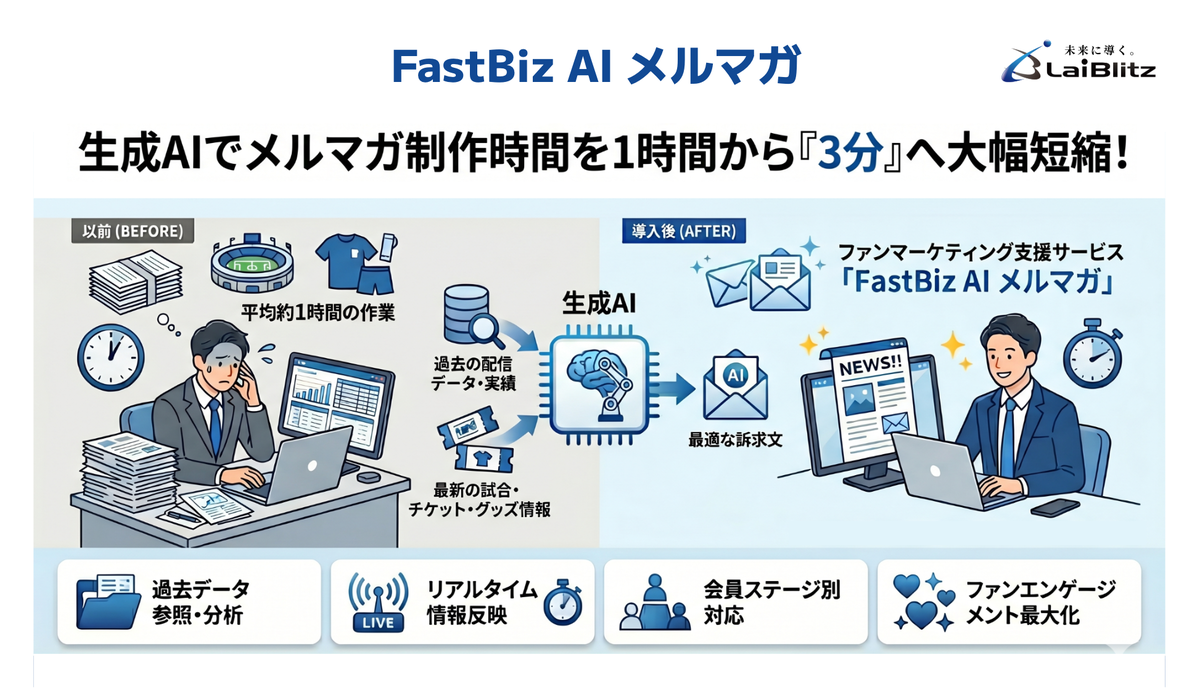 ファンマーケティング支援サービス「FastBiz AI メルマガ」提供開始 情報収集・整理効率化とエンゲージメント向上を支援
