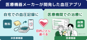 日々の血圧値記録と保険適用のアプリ治療をつなぐ「CureApp 血圧」提供開始