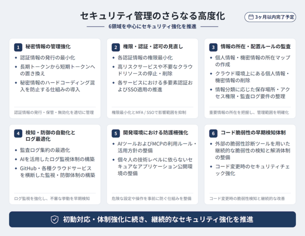 追加のセキュリティー対策の概要