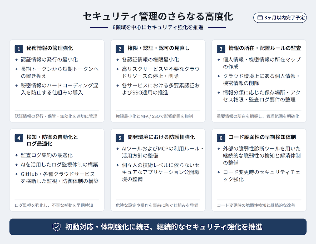 追加のセキュリティー対策の概要