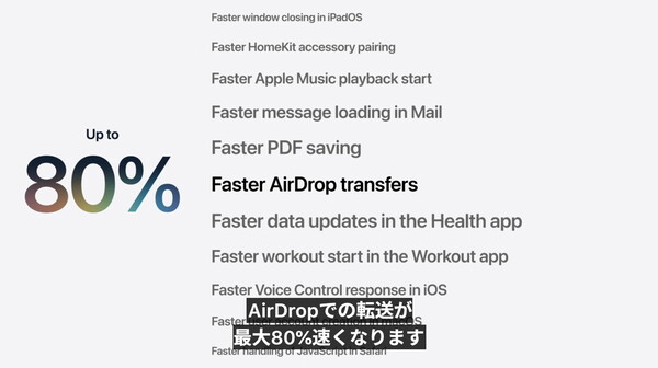 WWDC