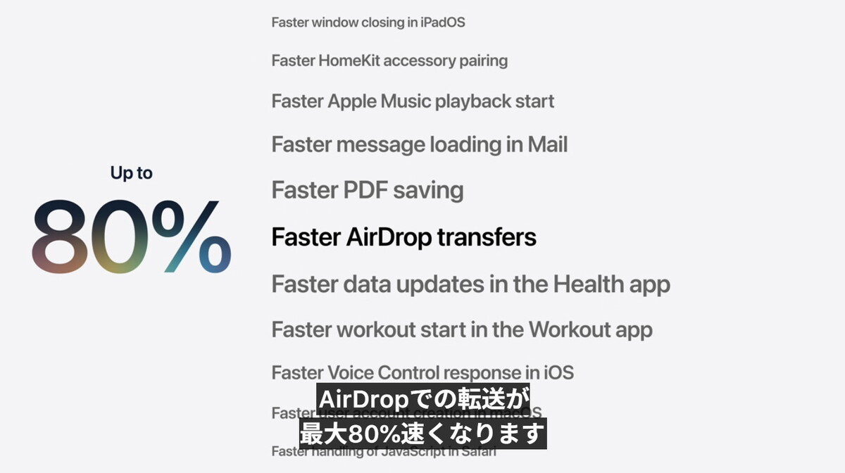 WWDC