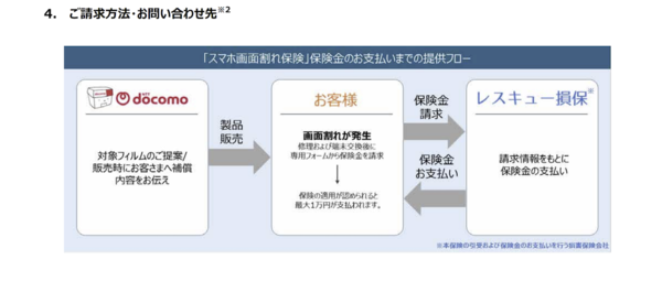 保険金支払いまでのフロー