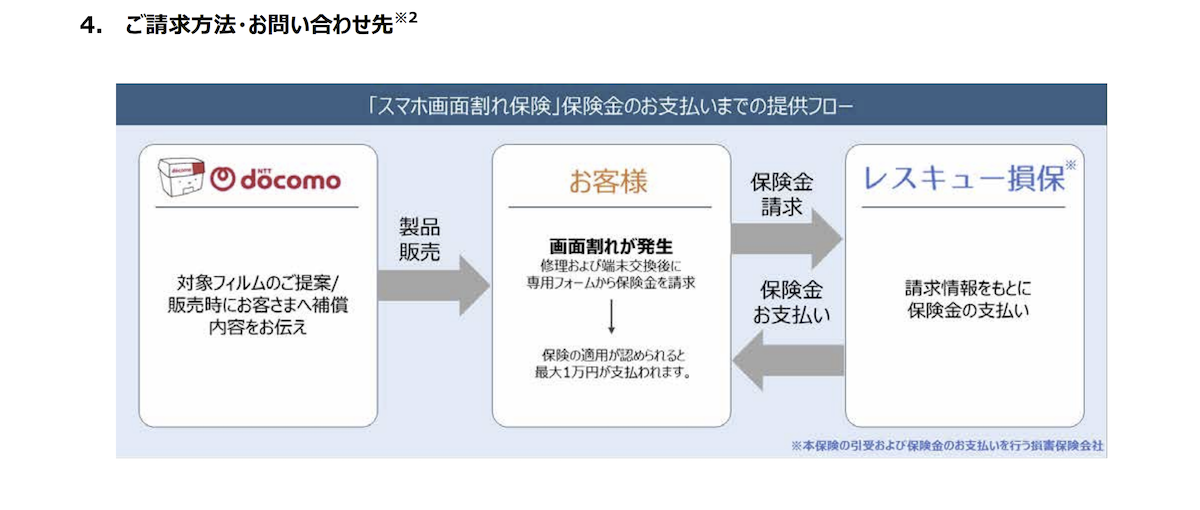 保険金支払いまでのフロー