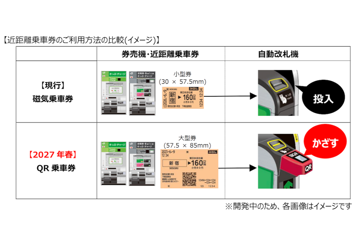 ASCII.jp：JR東日本、QRきっぷを2027年から順次導入 大きな切符を