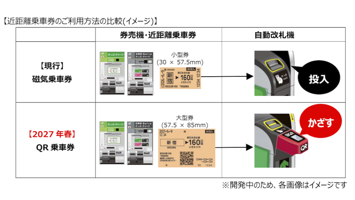 磁気乗車券とQR乗車券の比較(イメージ)
