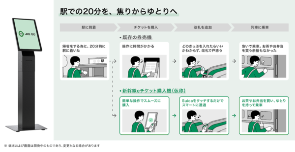 既存の券売機との違いのイメージ