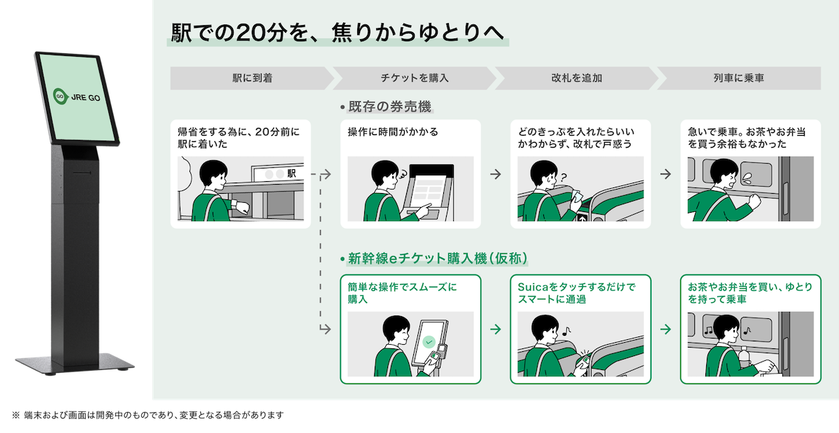 既存の券売機との違いのイメージ