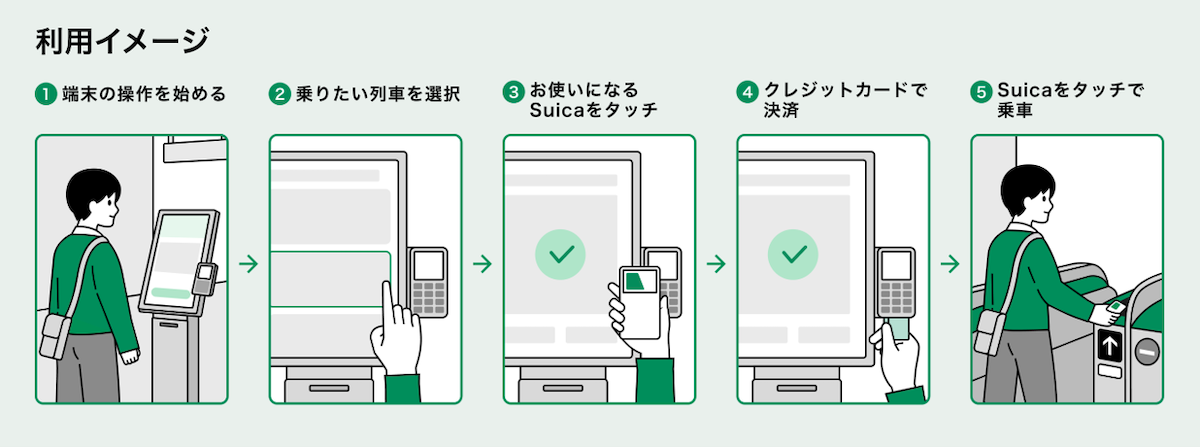 「新幹線eチケット購入機(仮称)」の利用イメージ